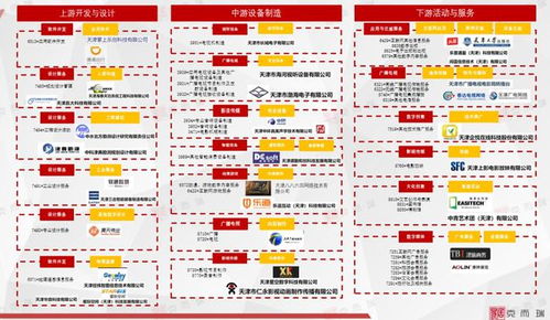 天津數(shù)字創(chuàng)意產(chǎn)業(yè) 文化產(chǎn)業(yè)與科技的跨界碰撞與數(shù)字文化創(chuàng)意軟件開(kāi)發(fā)的崛起