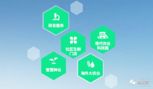跨界新趨勢 房地產商進軍農業，卷心科技引領產業變革