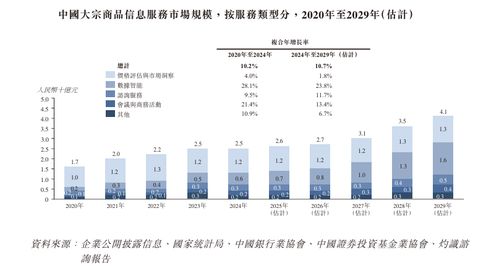 卓創(chuàng)資訊遞表港交所 位列中國(guó)大宗商品信息服務(wù)行業(yè)第二，企業(yè)管理與市場(chǎng)前景分析