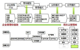 向奇漢與用友3.1 打造世界級(jí)產(chǎn)品，成就幸福中國(guó)企業(yè)
